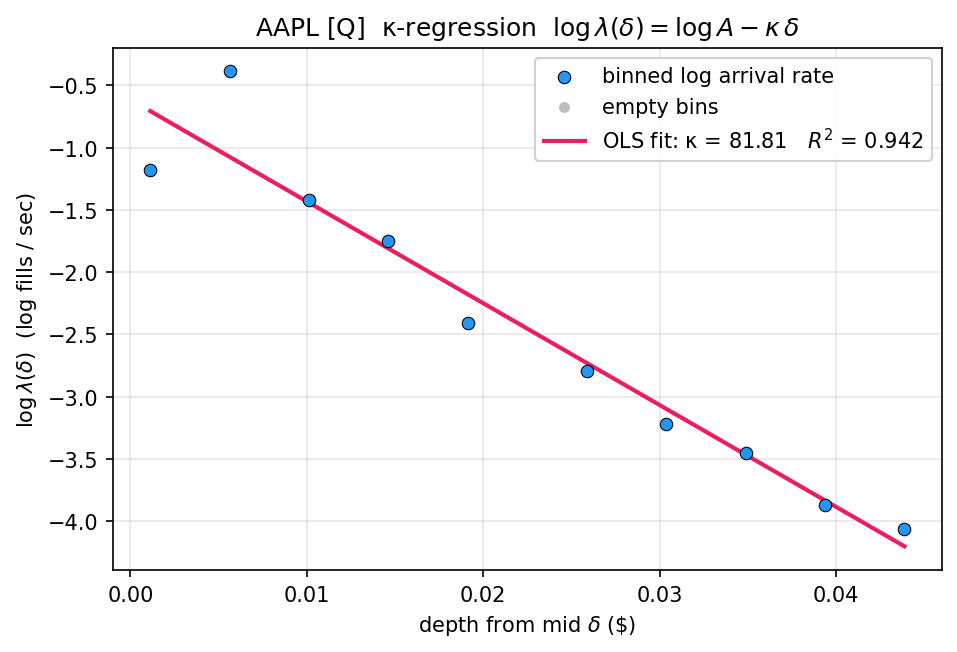 Kappa regression AAPL